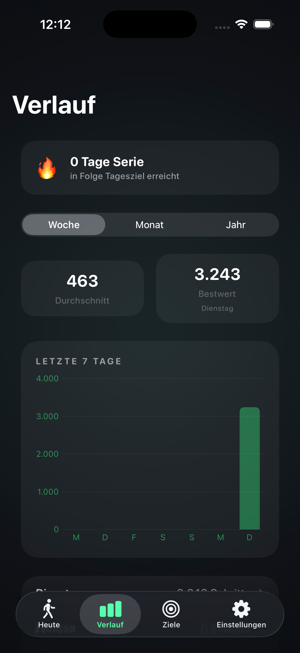 Verlauf in Schrittwerk